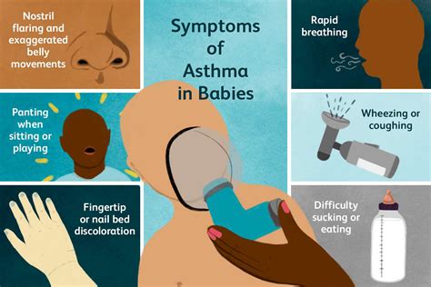 Infant Asthma: Symptoms, Causes, Treatment, And More, 45% OFF