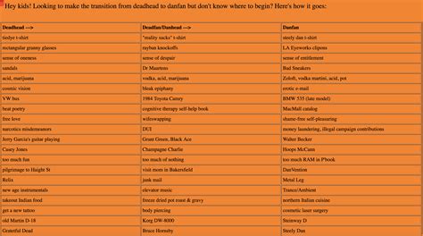 Steely Dan Creates the Deadhead/Danfan Conversion Chart: A Witty Guide ...