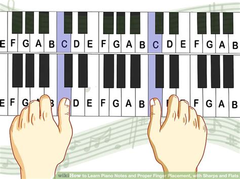 D Major Chord Piano Finger Position - Sheet and Chords Collection