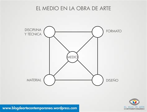 LA OBRA DE ARTE, ELEMENTOS