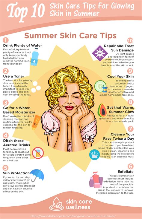 Skin Care Infographic