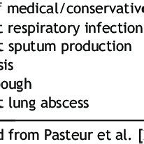 The three different types of bronchiectasis. Cylindrical or tubular... | Download Scientific Diagram