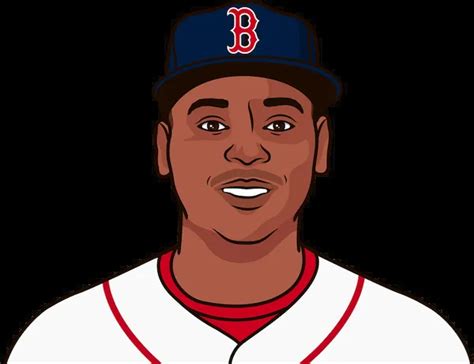 Rafael Devers Stats Since August 26th | StatMuse