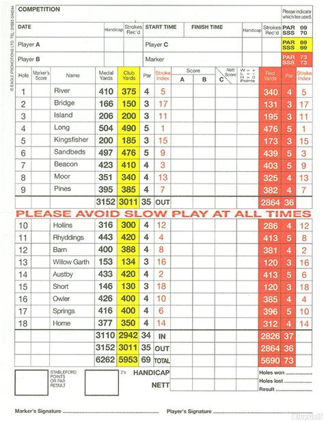 Ilkley Golf Club - Course Profile | Course Database