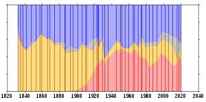 Liberal Party (UK) - Wikipedia