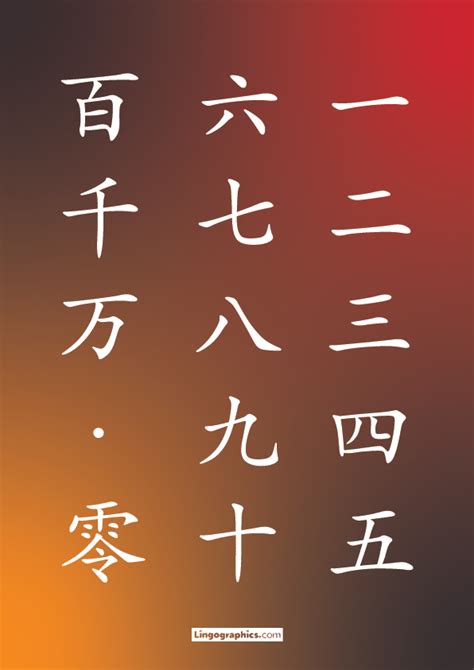 Kanji for Numbers 1 – 10,000 and Zero – Lingographics