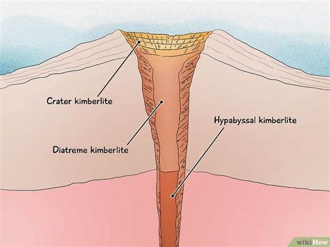 How to Identify Kimberlite: Properties, Features, Location & More