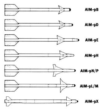 AIM-9 Sidewinder Missile Series | Plane-Encyclopedia