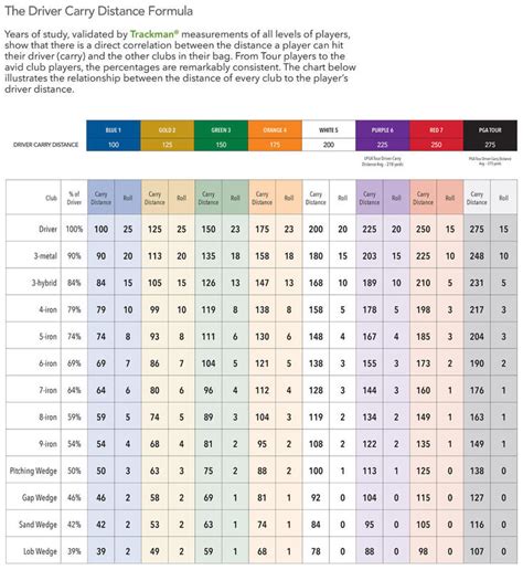 Do You Play the Correct Tees? - Golf Talk - The Sand Trap .com