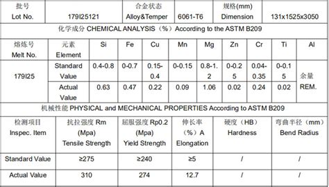 6061-t651 aluminum plate sheet suppliers price for sale