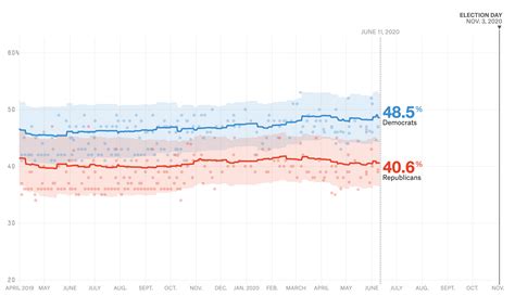 The Latest Swing State Polls Look Good For Biden | FiveThirtyEight