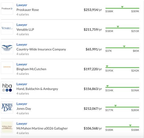 Lawyer Salary By State: How Much Attorneys Make in Different States