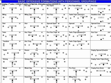 Football Offensive formations Template | Stcharleschill Template