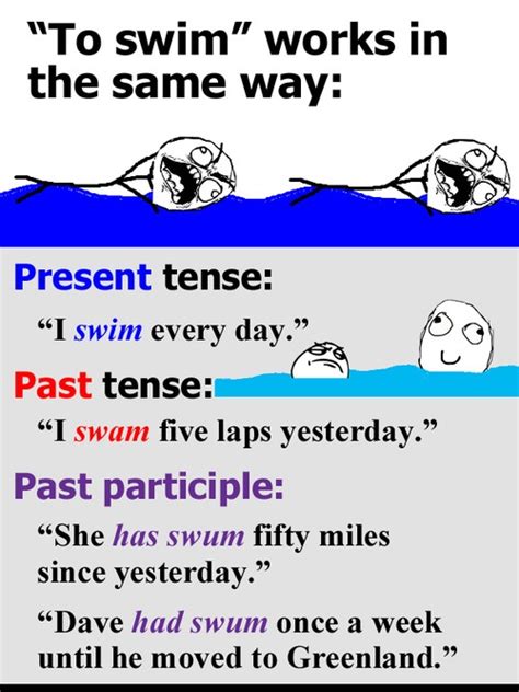 What’s Up With “Began” and “Begun”? (And “Swam” and “Swum”?) | Good grammar, Learn english ...