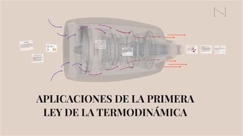 APLICACIONES DE LA PRIMERA LEY DE LA TERMODINAMICA by julian Gómez on Prezi