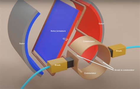 Electrci Motor Brush Diagram