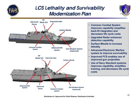 US Navy Outlines Plan to Cut 4 Littoral Combat Ships