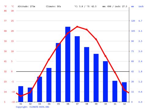 Hillsboro climate: Average Temperature, weather by month, Hillsboro ...