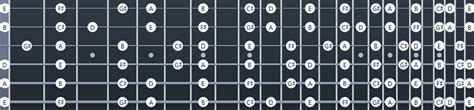 A Major Scale: Fretboard Diagrams, Chords, Notes and Charts - Guitar Gear Finder