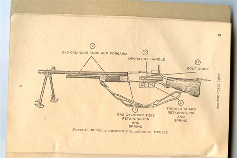 Browning Automatic Rifle Basic Field Manual - Shooters Forum