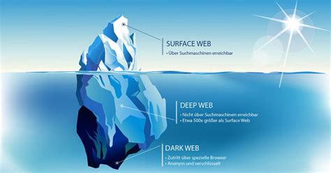 Deep Web und Darknet