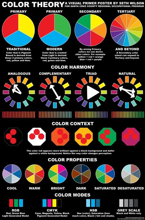 Pin by Lesley Kahney on ART TIPS | Color theory art, Color psychology ...