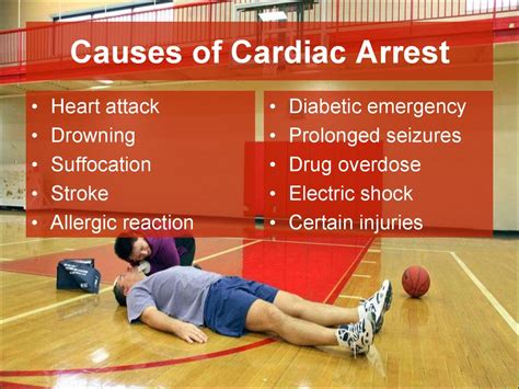 Cardiac emergencies and cpr - презентация онлайн