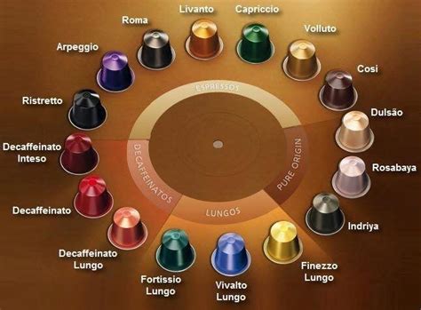 The Ultimate Guide for buying the best Nespresso Capsules | by Laboni ...