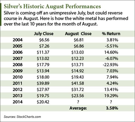 Why Silver Prices Are Rising Today