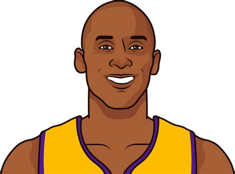 Kobe 2003 Stats Vs Denver | StatMuse