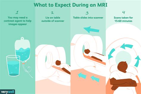 Magnetic Resonance Imaging (MRI): Uses, Procedure, Results