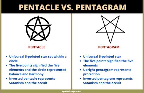 Pentacle vs. Pentagram – Is There a Difference? - Symbol Sage