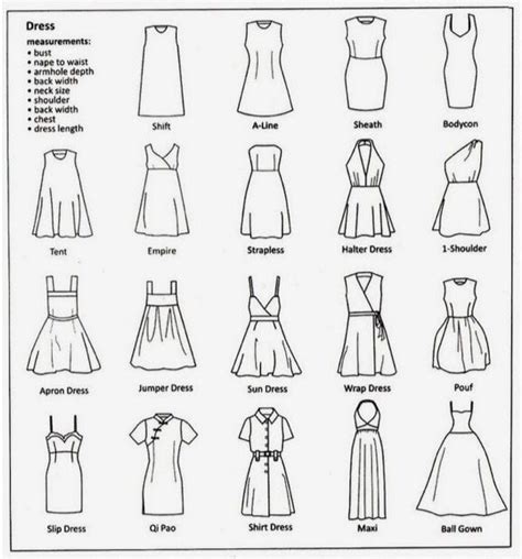 Types of dresses | Modele couture, Patrons de couture gratuits, Dessin ...