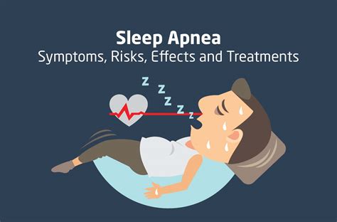 Sleep Apnea: Symptoms, Risks, Effects, and Treatment [Infographic]