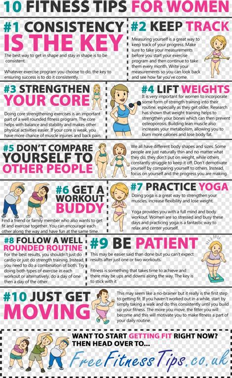 Fitness Tips - 21 Perfect Body Infographics (Exercises)