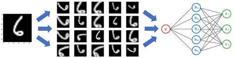 Data Augmentation with Snorkel · Snorkel