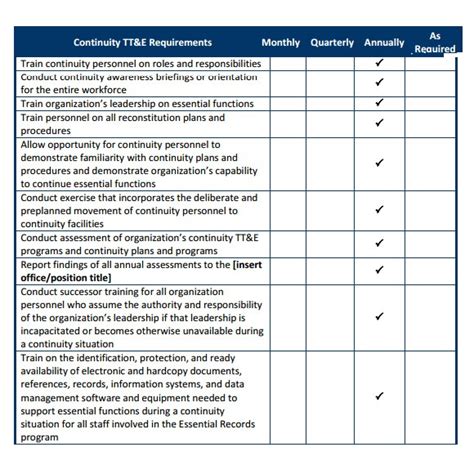 Information Technology Business Continuity Plan Template | williamson-ga.us