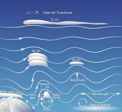 Cliff Mass Weather and Climate Blog: Lenticular Clouds