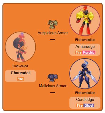 How to evolve Charcadet in Pokémon Scarlet and Violet | Metro News