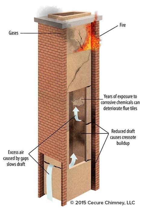 HeatShield | Chimney Flue Liner & Smoke Chamber Repair Systems