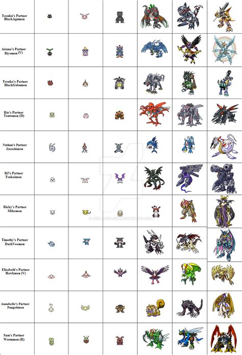 Digimon Americana Japanese Digivolution Chart by Brillonsloup on DeviantArt