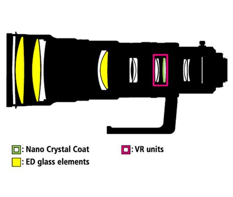 Nikkor 500mm f/4E FL ED VR vs. 500mm f/4G ED VR lens specifications ...