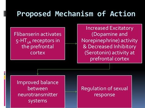 Fda approves Flibanserin (Addyi ) to treat Hypoactive Sexual Desire D…