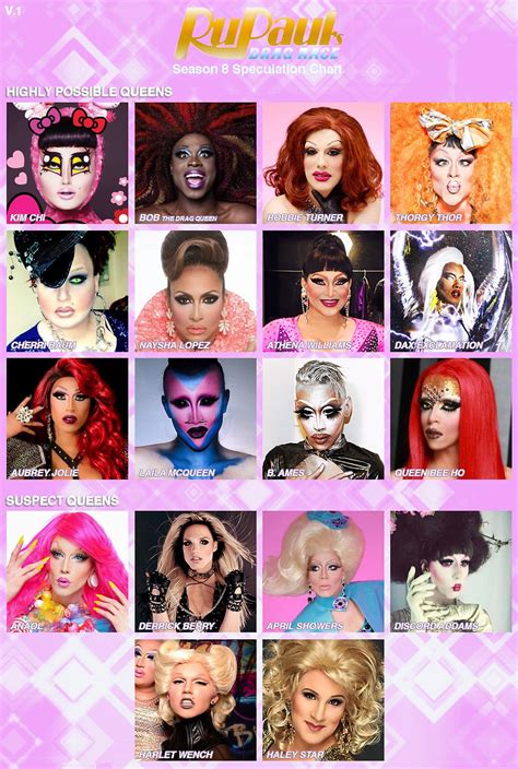 Season 8 Speculation Chart : r/rupaulsdragrace