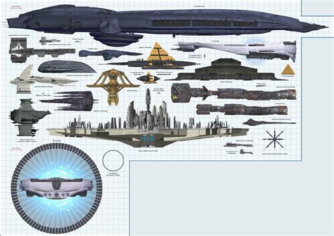 All of the Stargate ships to scale.. I thought a hive ship would be similar to the daedalus but ...