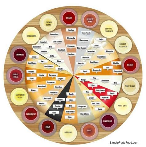 WINE AND CHEESE PAIRING CHART - Simple Party Food