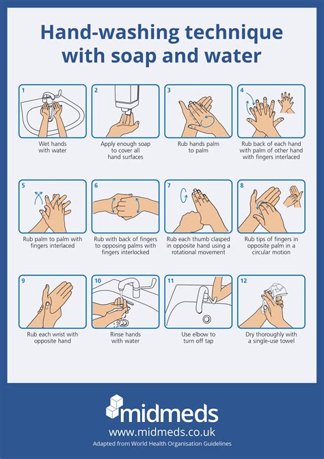 Washing Your Hands Poster Download | MidMeds Blog | MidMeds