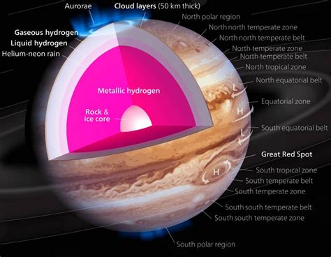 Stunning Jet Stream region on Jupiter | WordlessTech | Jupiter, Juno ...