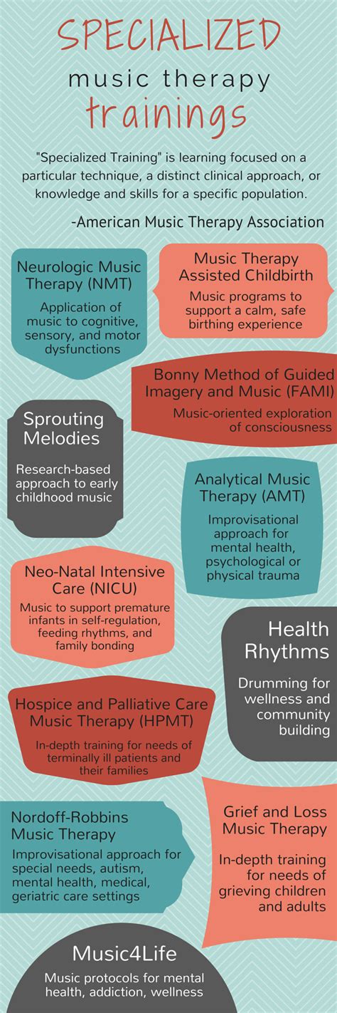 Specialized Music Therapy Trainings (1) Music Therapy Interventions ...