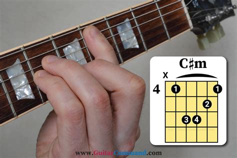 How To Play A C Minor Chord On Guitar - C minor's the next chord. - Dqoimggbrw